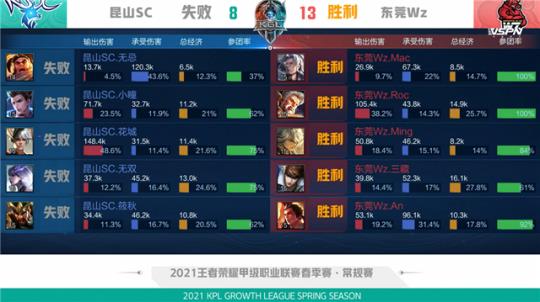 当流浪者门 当流浪者门