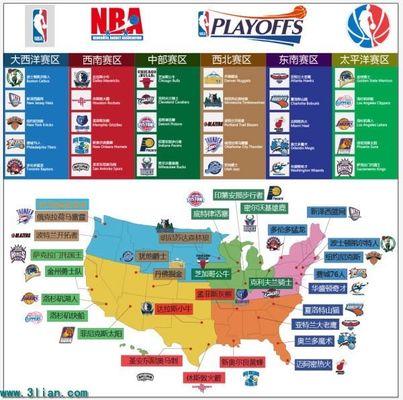 调整与更新 调整与更新