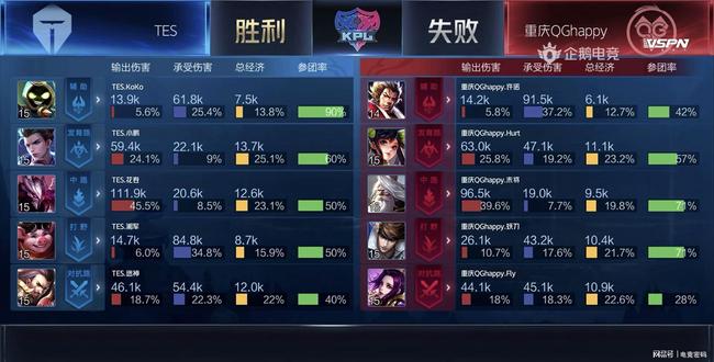 对亚马尔而 对亚马尔而