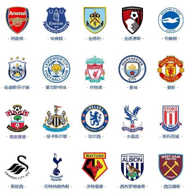 城堡联队 城堡联队