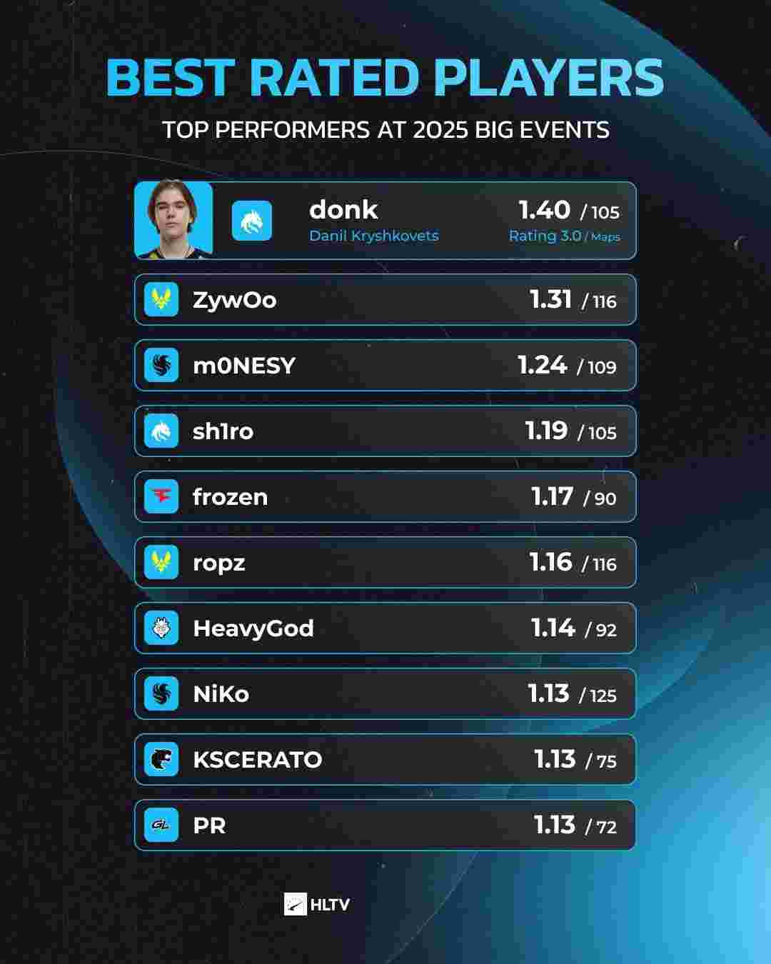 轮胎管理 轮胎管理